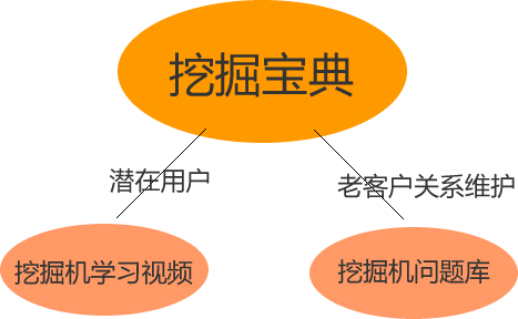 解读真正的互联网思维 好文分享 第2张