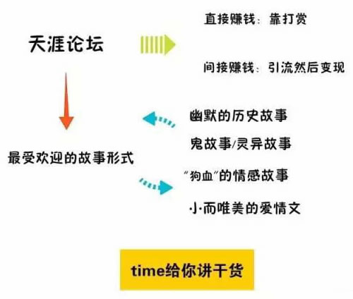 同样是做内容创业，你为什么没有别人赚得多？ 经验心得 第6张