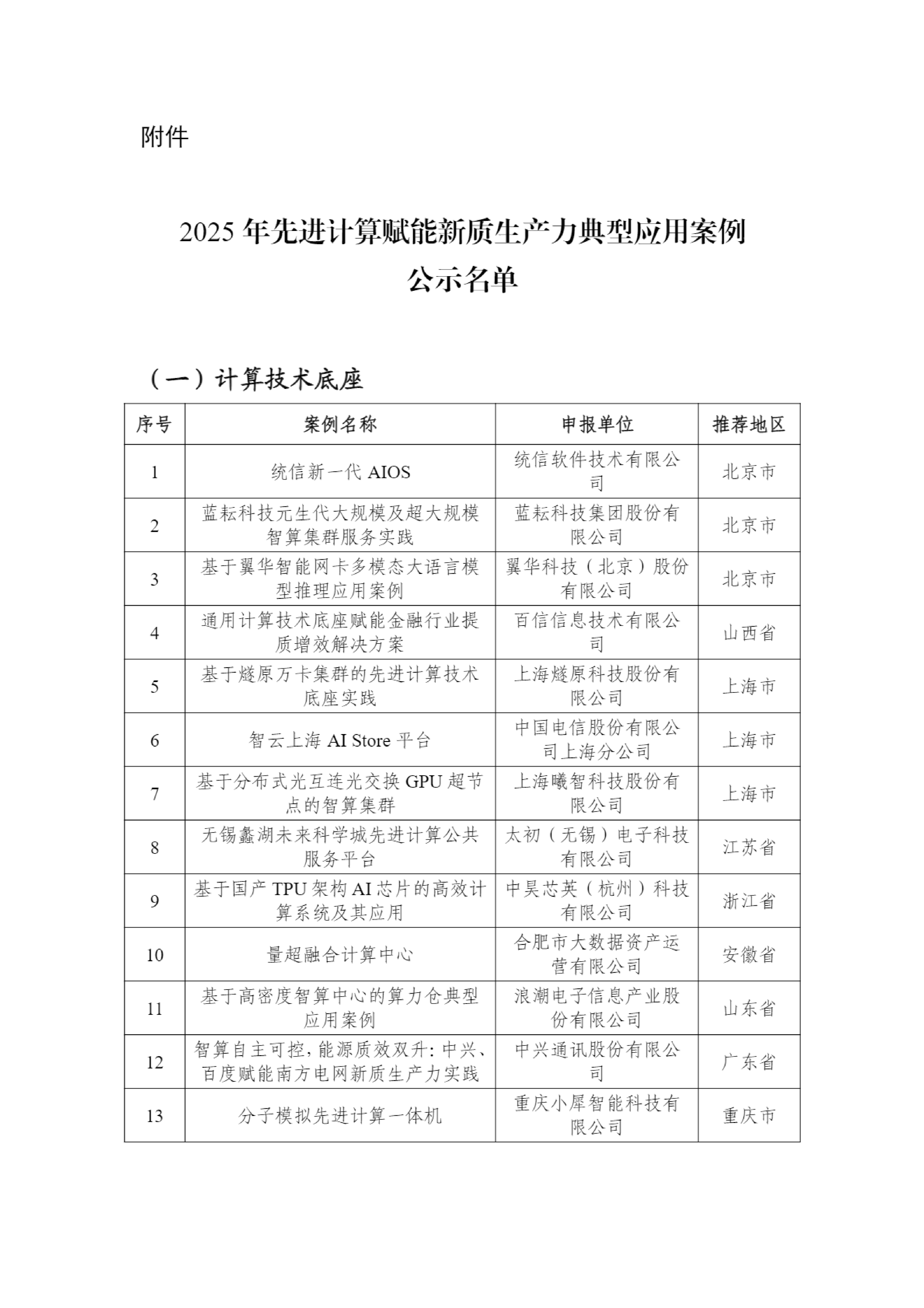 2025年先进计算赋能新质生产力典型应用案例公示_01.png