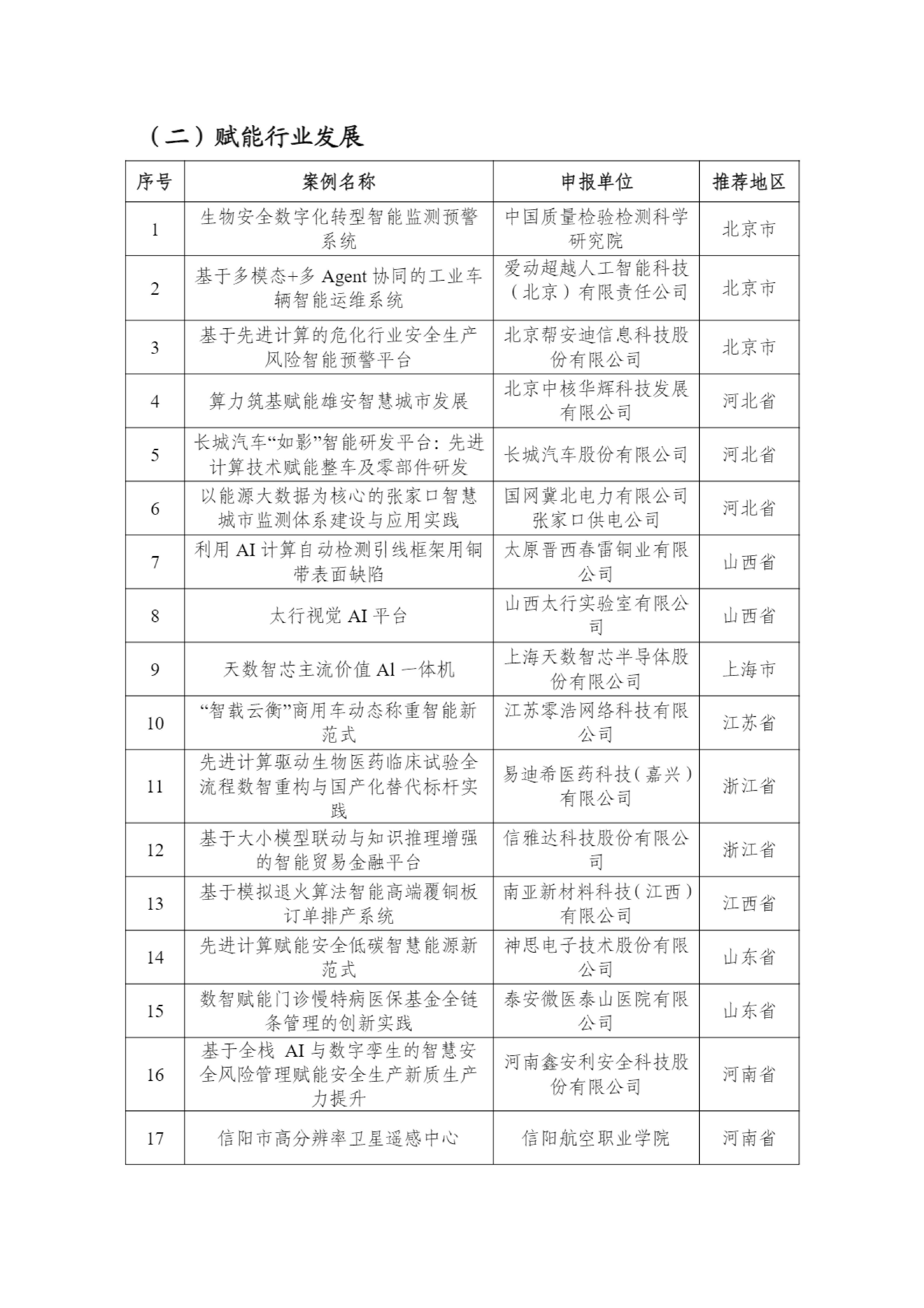 2025年先进计算赋能新质生产力典型应用案例公示_02.png