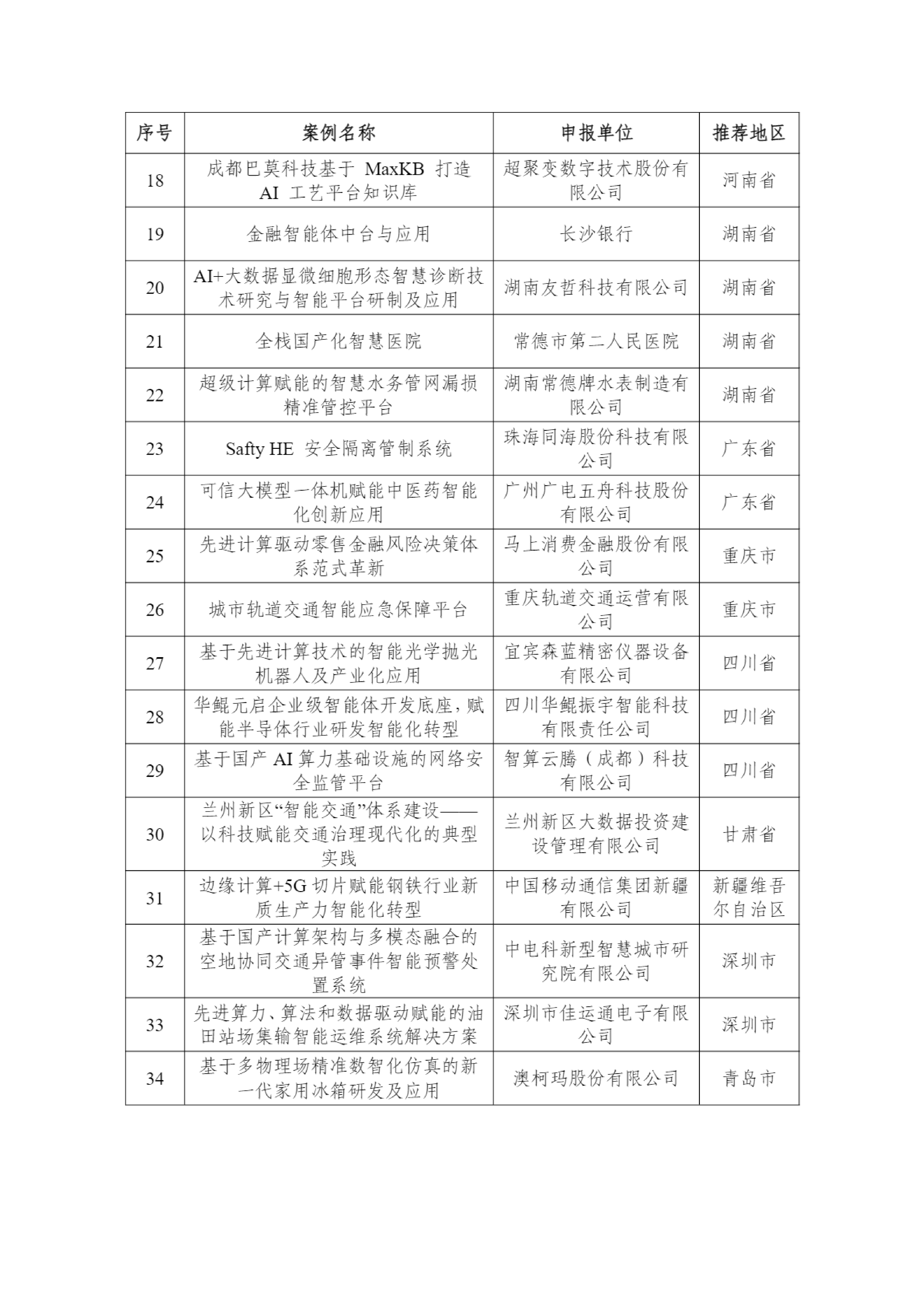 2025年先进计算赋能新质生产力典型应用案例公示_03.png