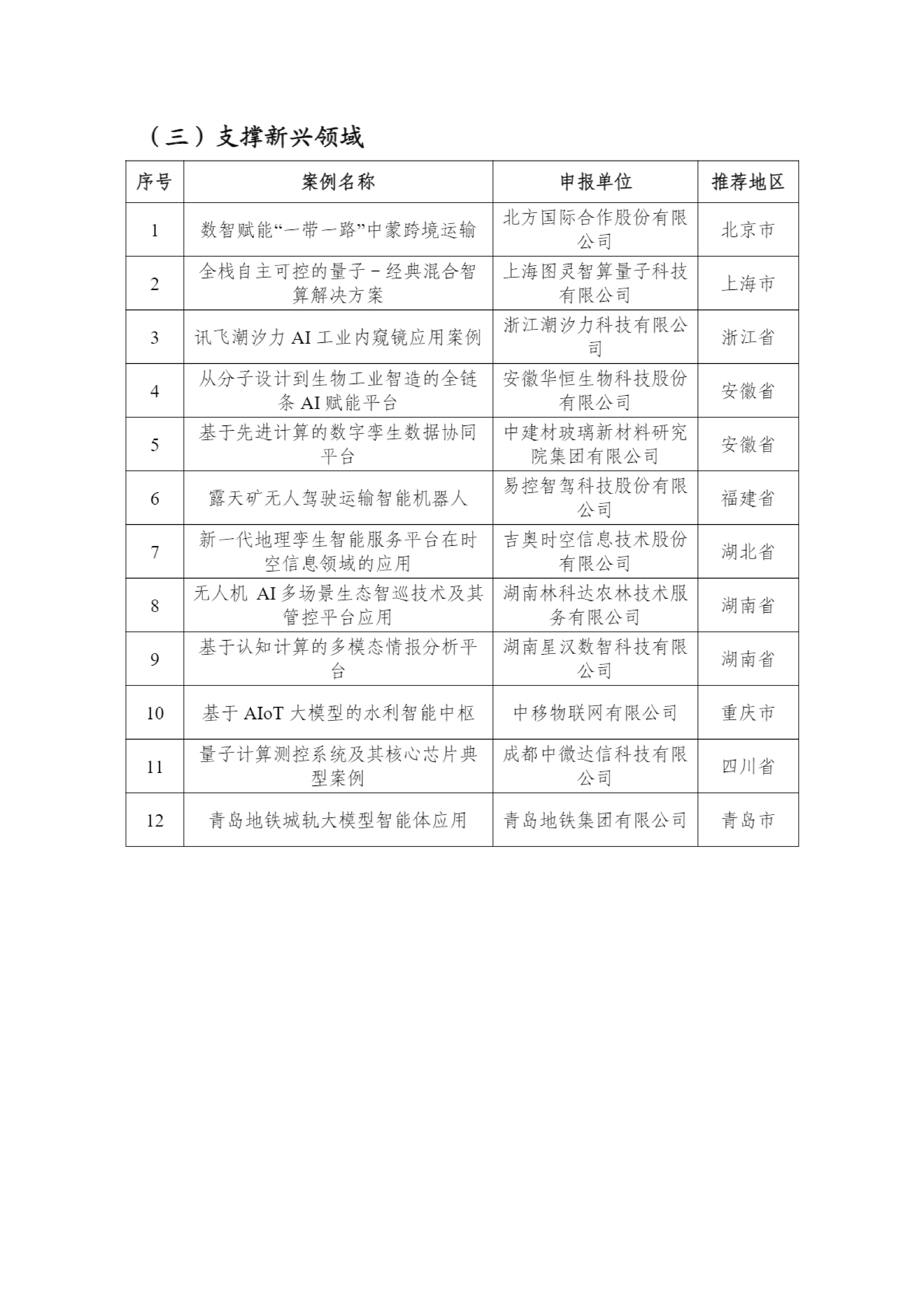 2025年先进计算赋能新质生产力典型应用案例公示_04.png